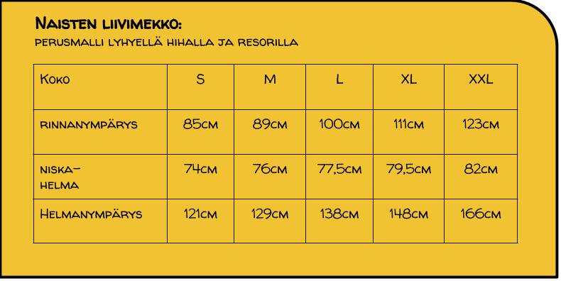 kuvat/mittataulukot/Naisten liivimekot.jpg | 45kb | 790x396